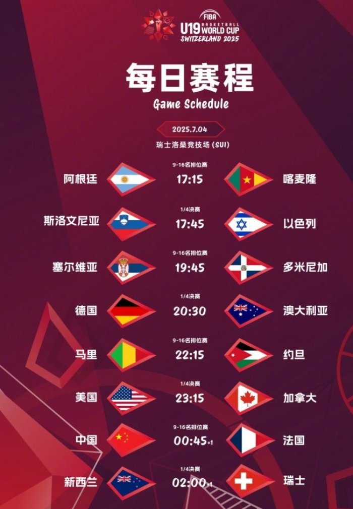 排位赛首战！中国队U19男篮将战法国 后者1/8决赛遭瑞士15分逆转